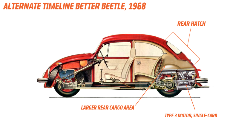 Illustration for article titled How Volkswagen Could Have Built A Better Air-Cooled Beetle 50 Years Ago